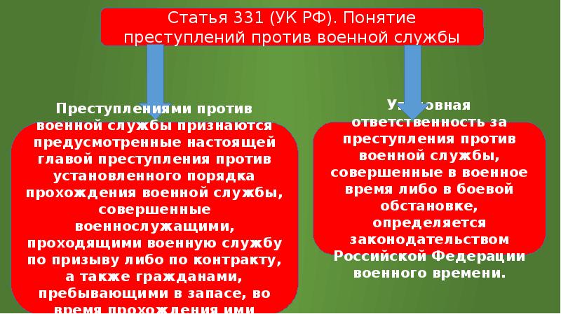 Презентация на тему правовые основы военной службы