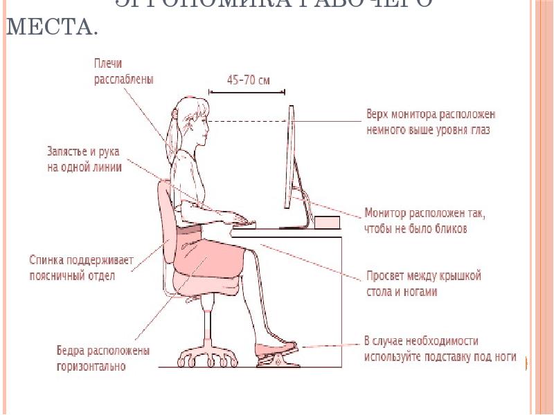 Сестринская эргономика презентация