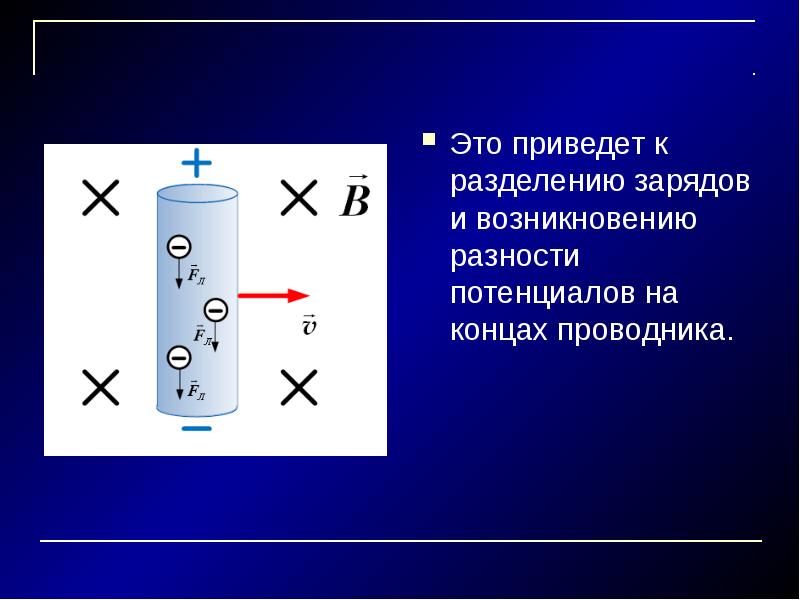 Эдс в проводнике движущемся в магнитном поле 11 класс презентация касьянов