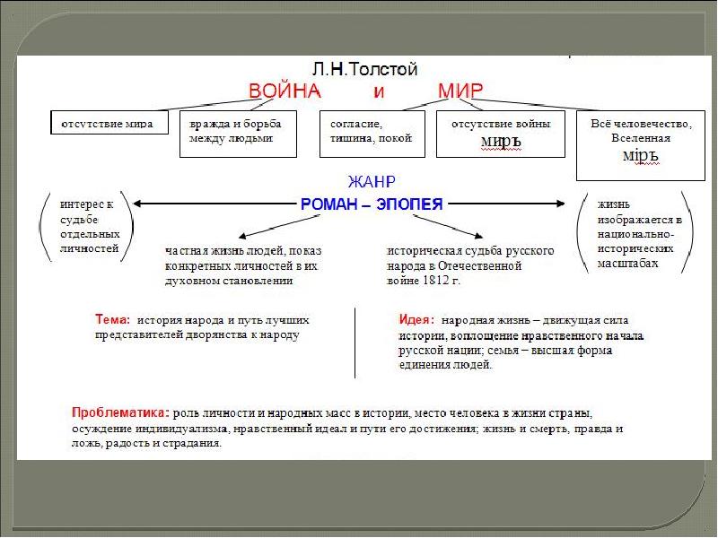 Образ Платона Каратаева в романе Л. Н. Толстого «Война и мир»