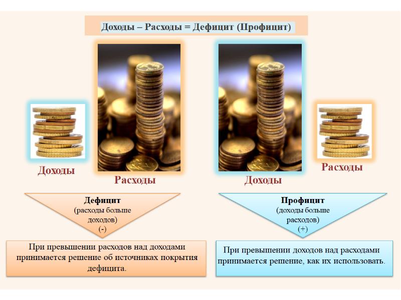 Профицитный бюджет картинка