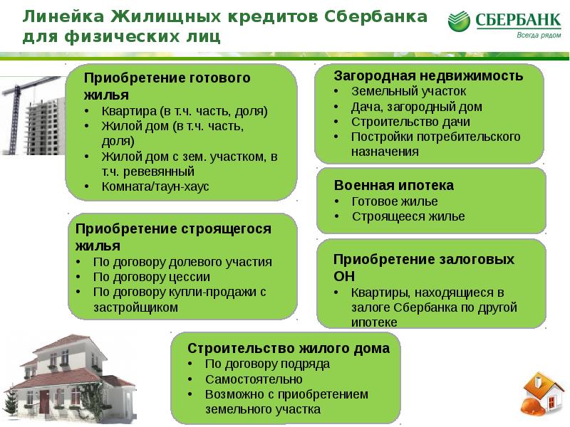 Оценка условий потребительского кредитования физических лиц вид проекта