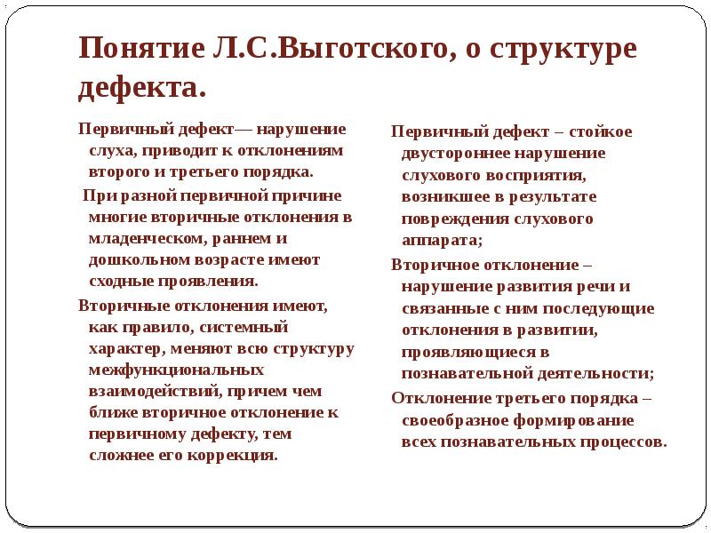 Структура дефекта при нарушении слуха схема