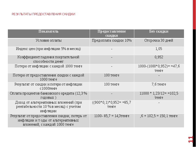 Предоставить результаты