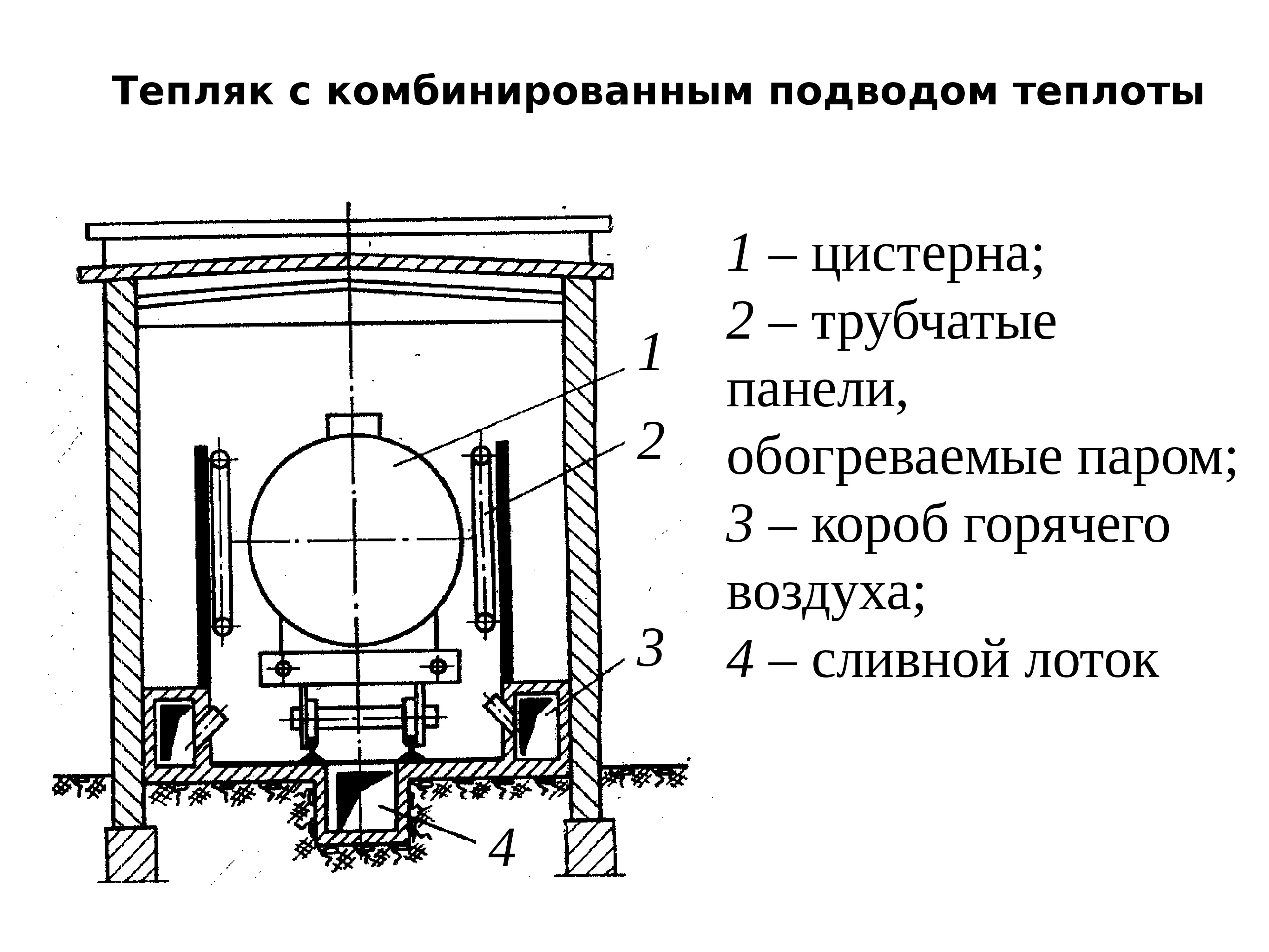 Тепляк комбинированного типа схема