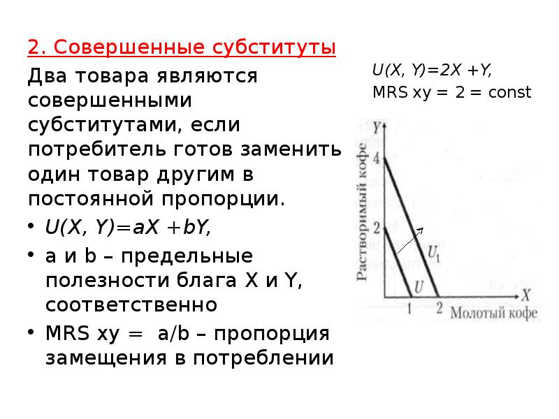 2. Совершенные субституты
2. Совершенные субституты
Два товара являются совершенными субститутами, 2. Совершенные субституты
2. Совершенные субституты
Два товара являются совершенными субститутами,