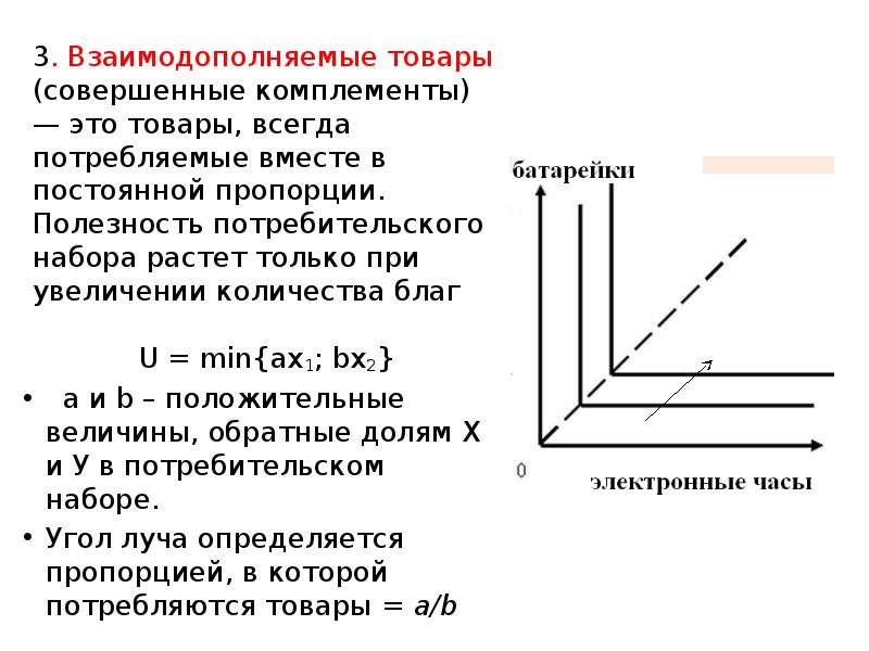 3. Взаимодополняемые товары (совершенные комплементы) — это товары, всегда потребляемые вместе 3. Взаимодополняемые товары (совершенные комплементы) — это товары, всегда потребляемые вместе