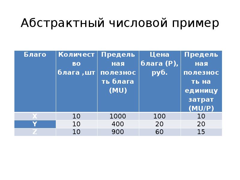 Абстрактный числовой пример Абстрактный числовой пример