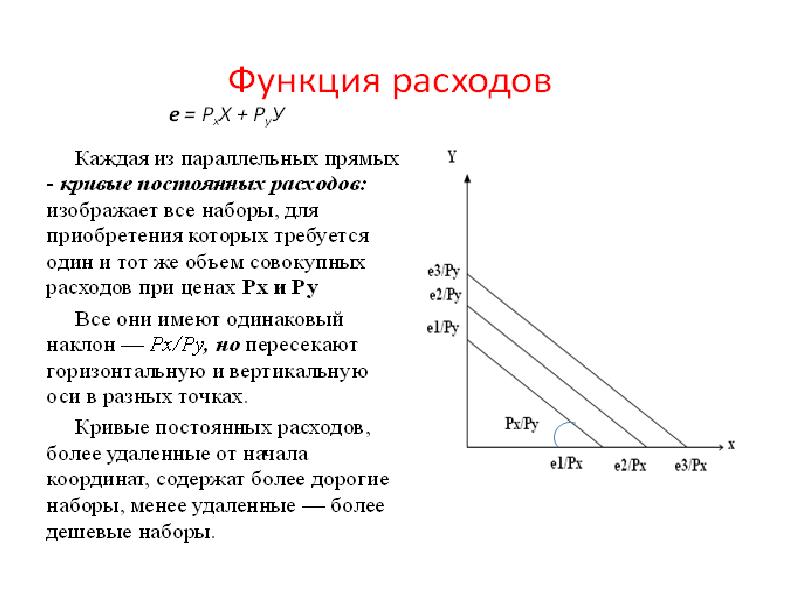 Потребительский выбор и максимизация благосостояния потребителя презентация