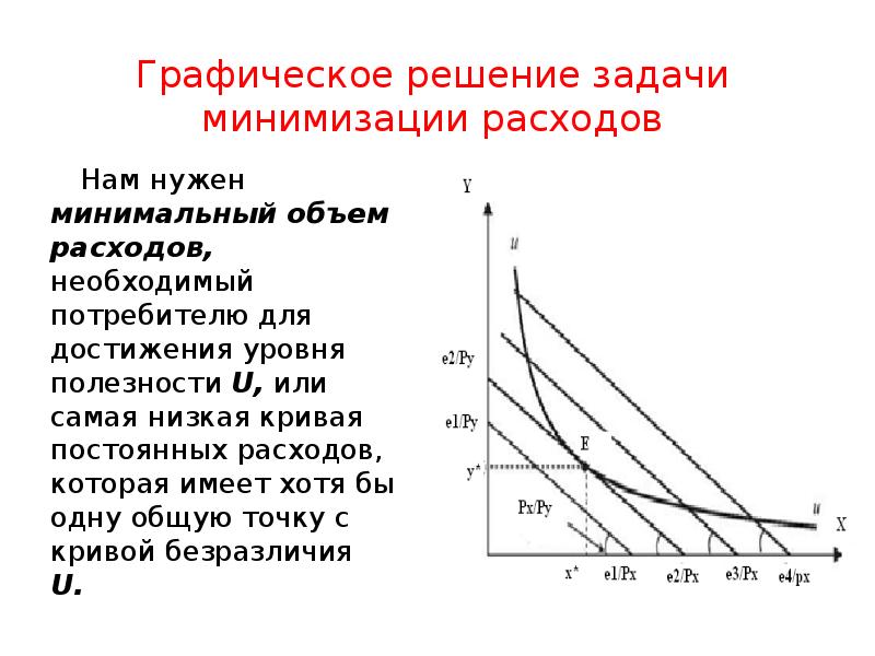 Графическое решение задачи минимизации расходов
Графическое решение задачи минимизации расходов Графическое решение задачи минимизации расходов
Графическое решение задачи минимизации расходов