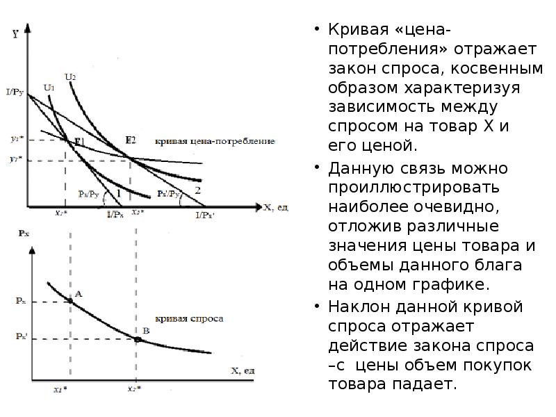 Кривая «цена-потребления» отражает закон спроса, косвенным образом характеризуя зависимость между спросом Кривая «цена-потребления» отражает закон спроса, косвенным образом характеризуя зависимость между спросом