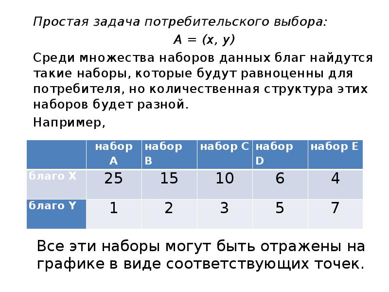 Простая задача потребительского выбора:
Простая задача потребительского выбора:
А Простая задача потребительского выбора:
Простая задача потребительского выбора:
А
