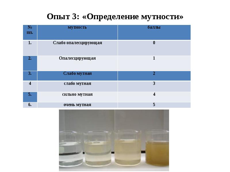 Стандартные образцы мутности бактериальных взвесей 5 ме и 10 ме комплект бак