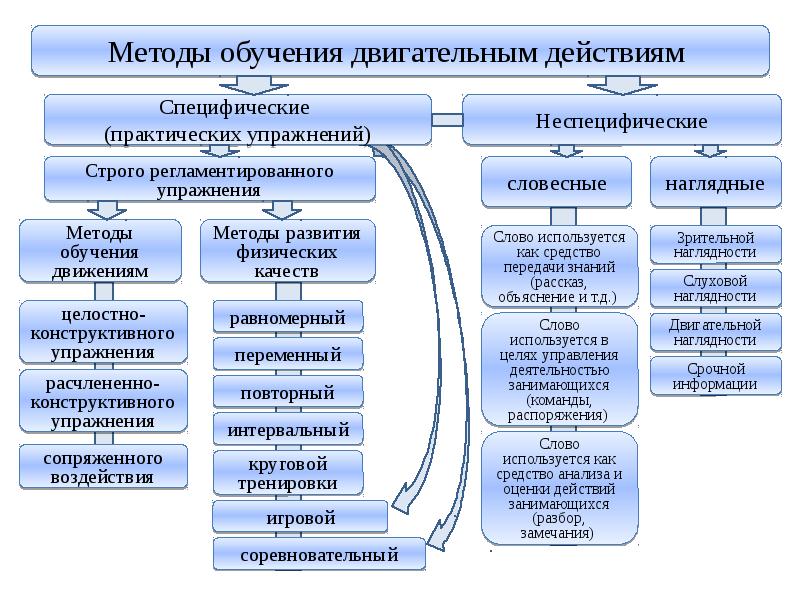 Презентация это средство или метод