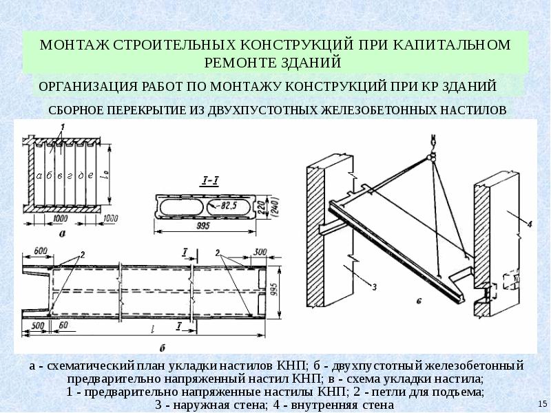 Железобетон монтаж. Монтаж (установки) сборных железобетонных и бетонных конструкций. Монтаж строительных конструкций схема. Демонтаж ,плит перекрытия при реконструкции схема. Технология монтажа строительных конструкций.