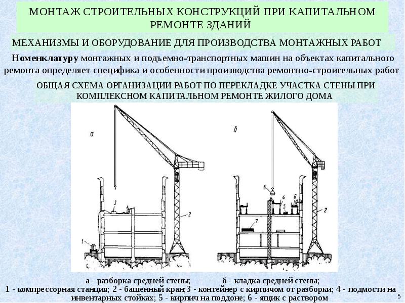 Особенности производства работ при реконструкции презентация