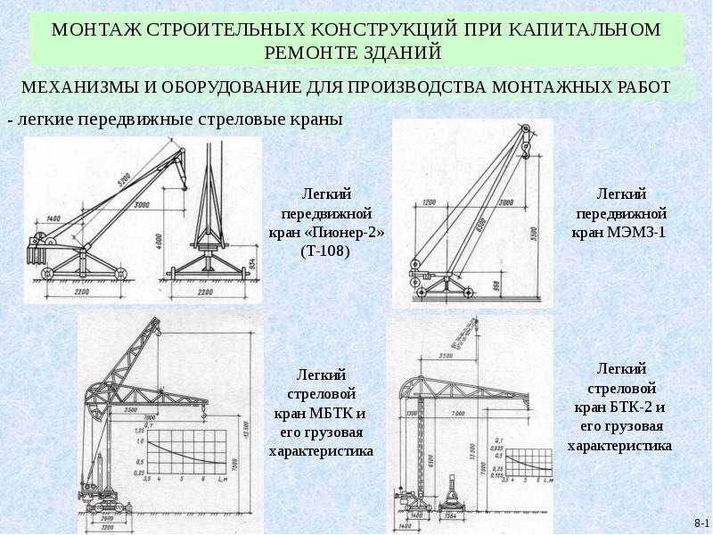 Технологическая карта на кран пионер