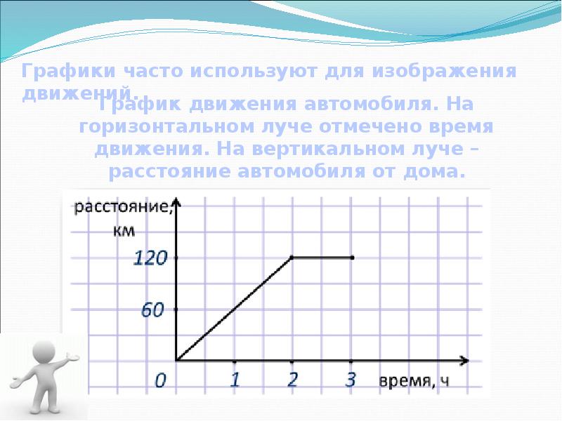 Графики 6 класс картинки