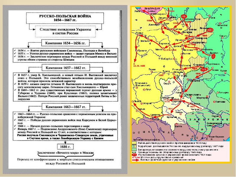 Каковы причины войны россии с речью посполитой. Русско-польские войны 17 века карта.