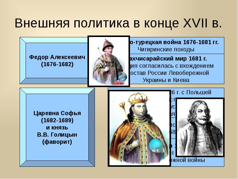 Чигиринские походы. Русско-турецкая война 1676-1681 походы. Чигиринские походы Федор Алексеевич. Чигиринские походы 1677-1681. Русско-турецкая война 1676-1681 Чигиринские походы.