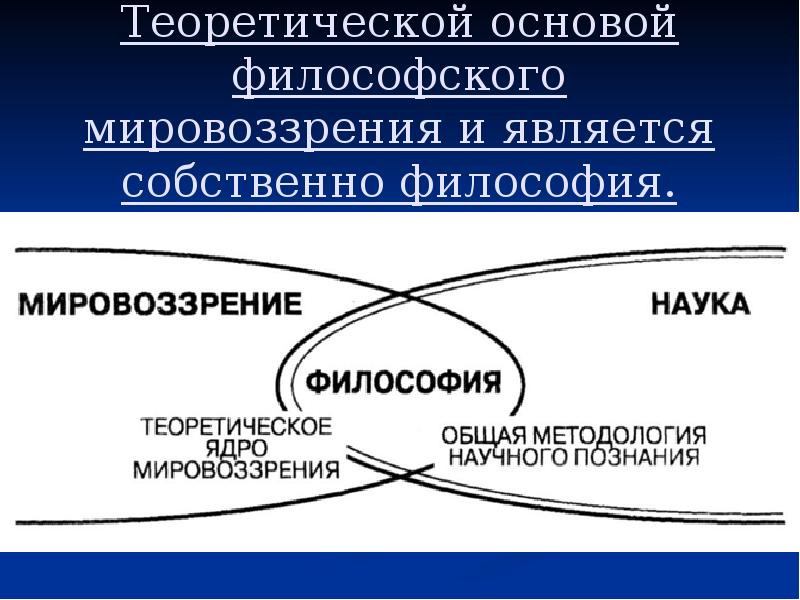 Философским мировоззрением является. Мировоззрение это в философии. Философское мировоззрение. Мировоззренческие основы философии. Мировоззренческая основа.