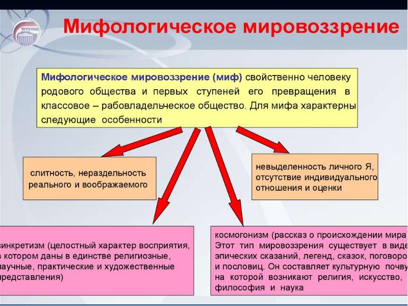 Чем в этом плане отличается философия