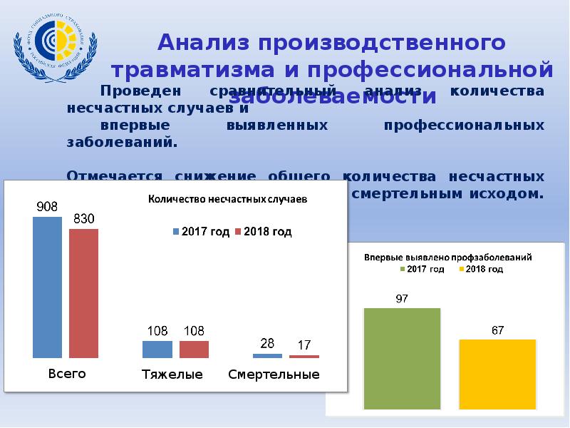 Финансирование социального страхования. Финансирование фонда социального страхования. Источники финансирования ФСС. Источники финансирования социального страхования.