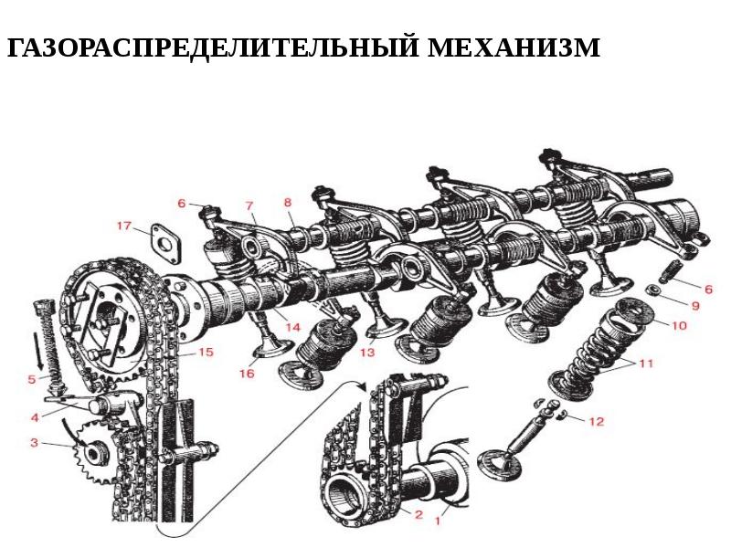 Устройство газораспределительного механизма презентация