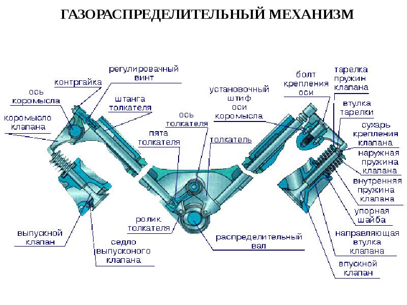 Устройство газораспределительного механизма презентация