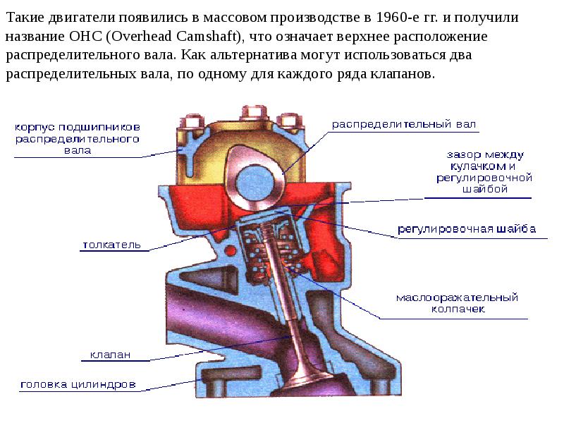 Презентация устройство двигателя