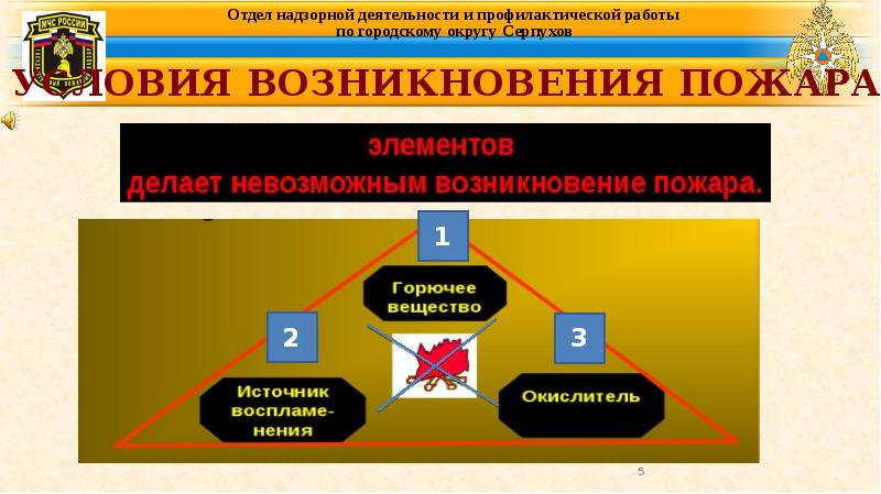 Федеральный государственный пожарный надзор презентация