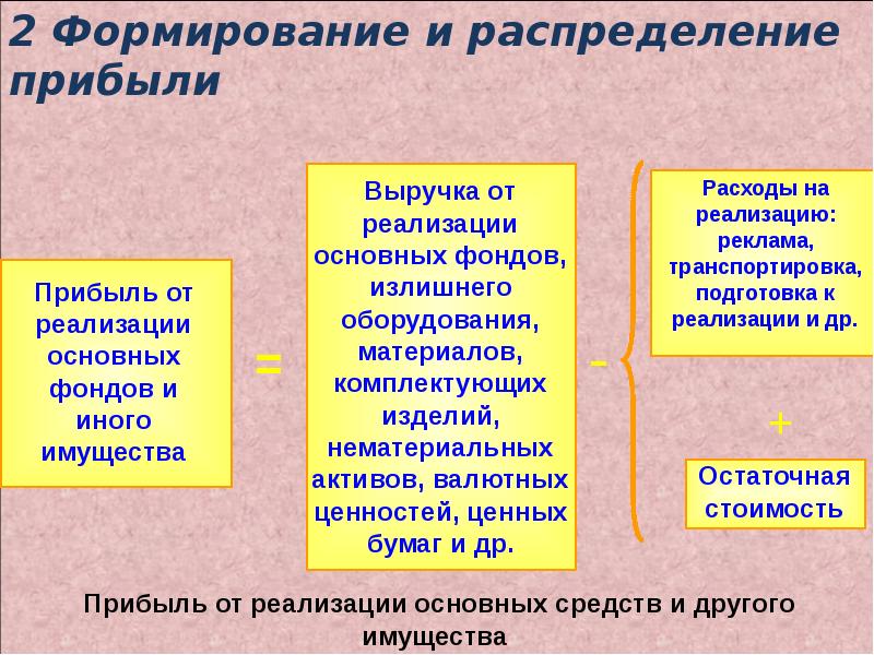 Доход прибыль рентабельность презентация