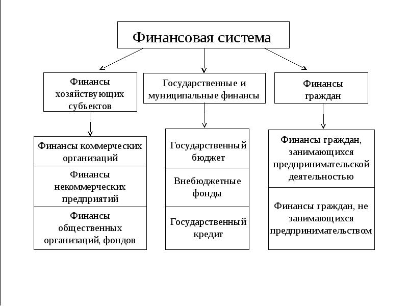 Финансовая система россии презентация