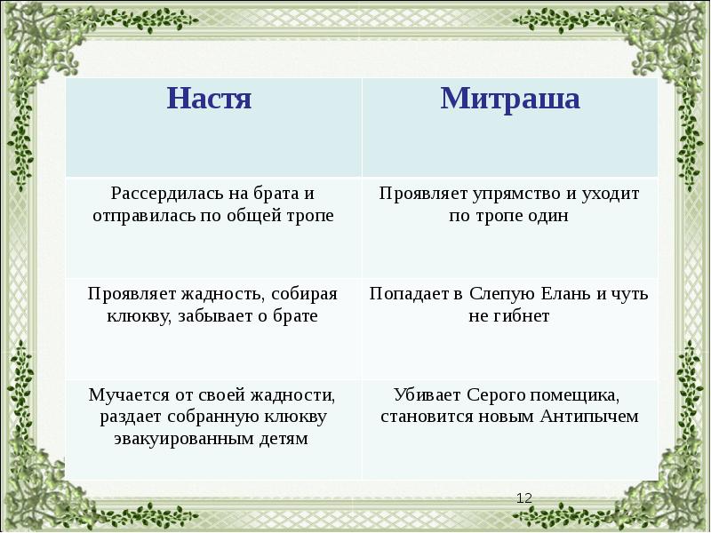 Цитатный план по рассказу кладовая солнца 6 класс