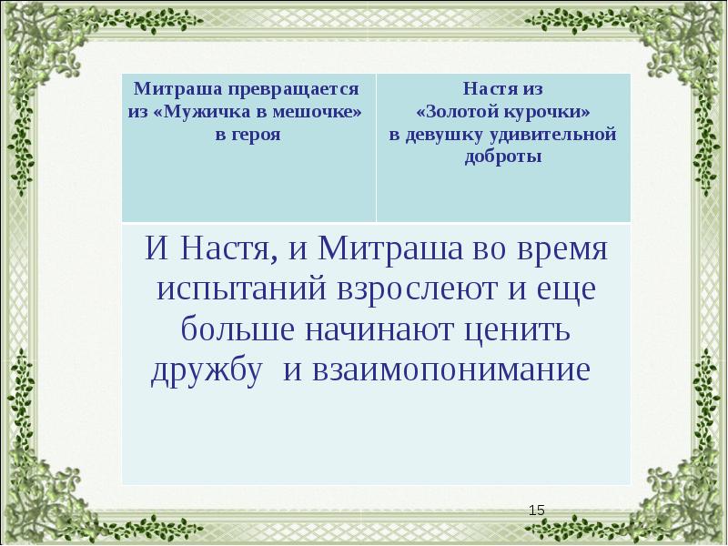 Цитатный план по произведению кладовая солнца 6 класс