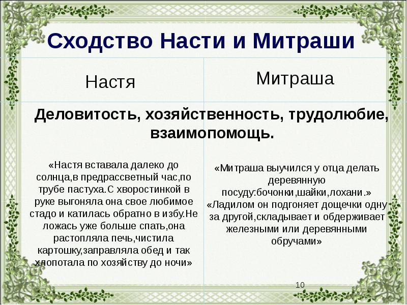 Сочинение сравнительная характеристика насти и митраши 6 класс по плану