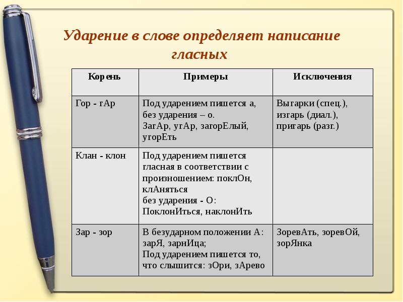 Определи и напиши. Определите написание слов. Написание класного в корня определяется ударение. Написание гласной определяется ударением. Понимая правописание гласной.