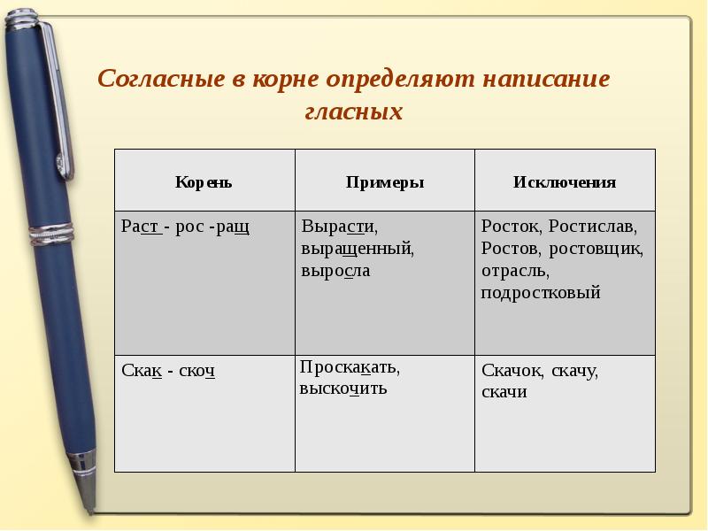 Написание гласной в корне определяется. Измерять корень. Понимать корень. Алломорфные корни примеры. Измеряет с корнем мир.