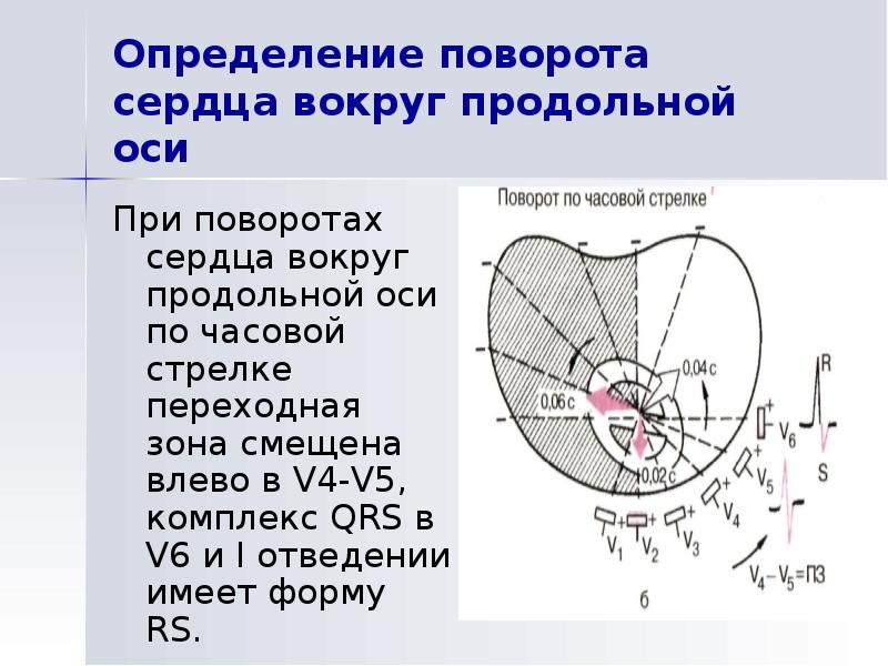 Определенное вращение