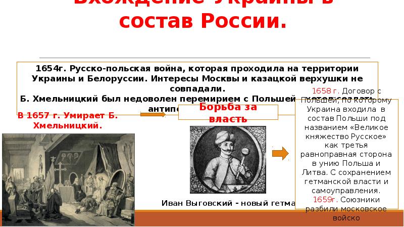 Вхождение Украины в состав России.