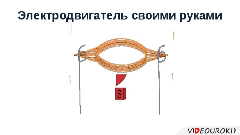 Действие магнитного поля на проводник с током электродвигатель 8 класс презентация