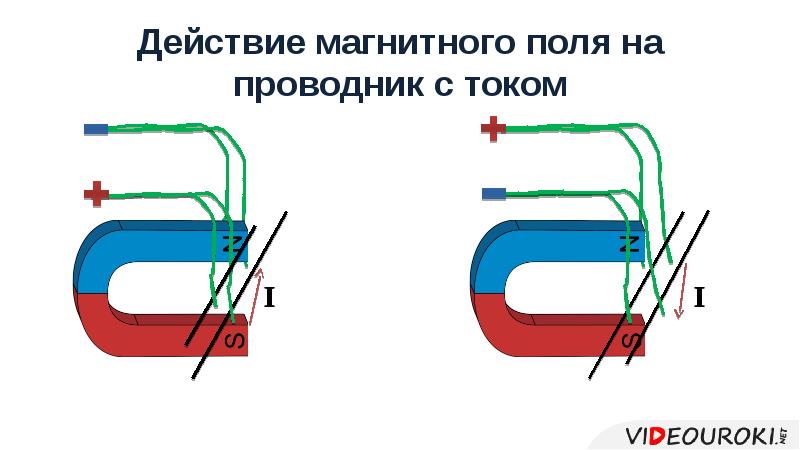 Презентация по физике действие магнитного поля на проводник с током электрический двигатель