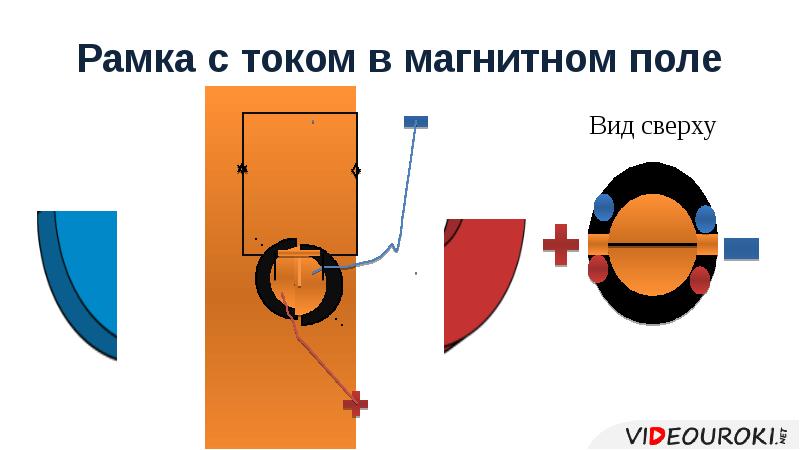 Действие магнитного поля на проводник с током электрический двигатель презентация