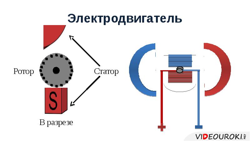 Презентация электрический двигатель 8 класс