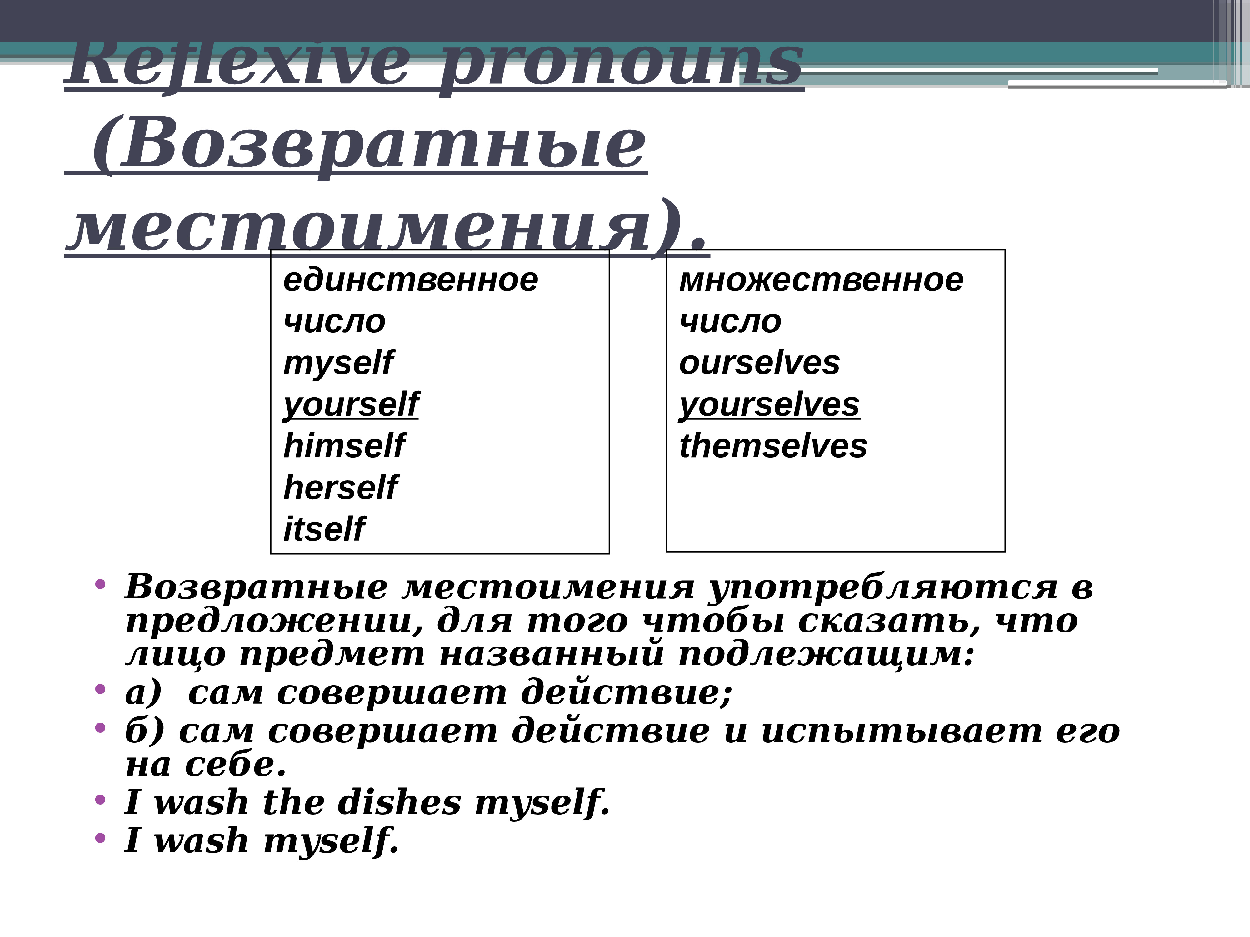 Морфологические признаки возвратного местоимения. Возвратные местоимения мн. Предложения с возвратными местоимениями. Возвратные местоимения в английском. Постоянные признаки возвратного местоимения.