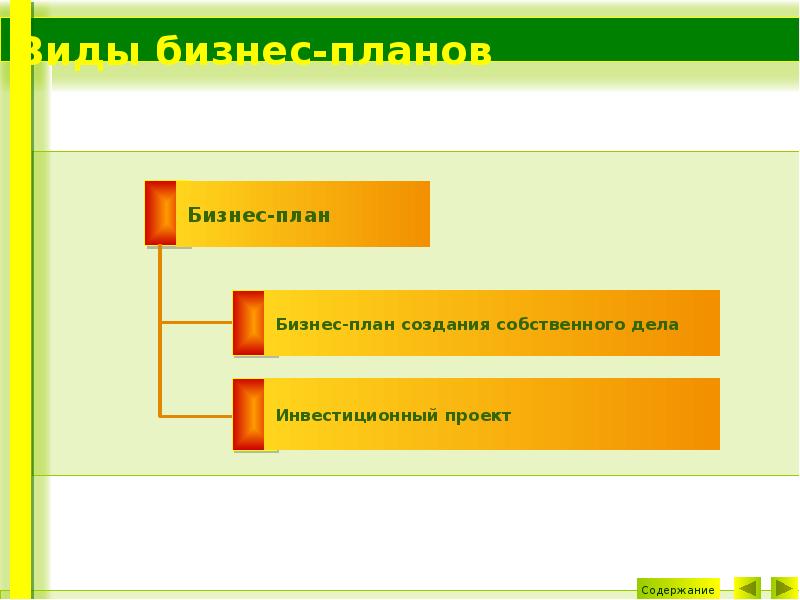 Презентация мое собственное дело