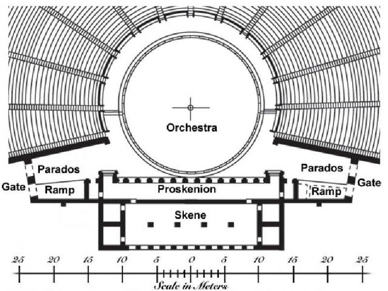 Схема устройства древнегреческого театра