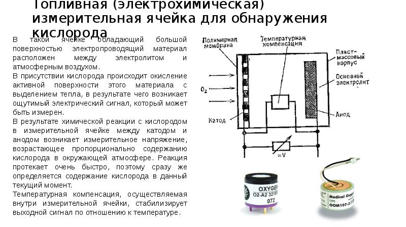 Электрохимическая схема это