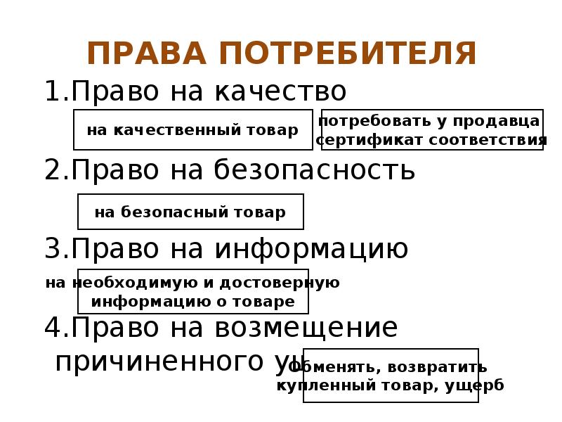 Право на качество. Права на безопасность. Права на безопасность характеристика. Право на качество пример.