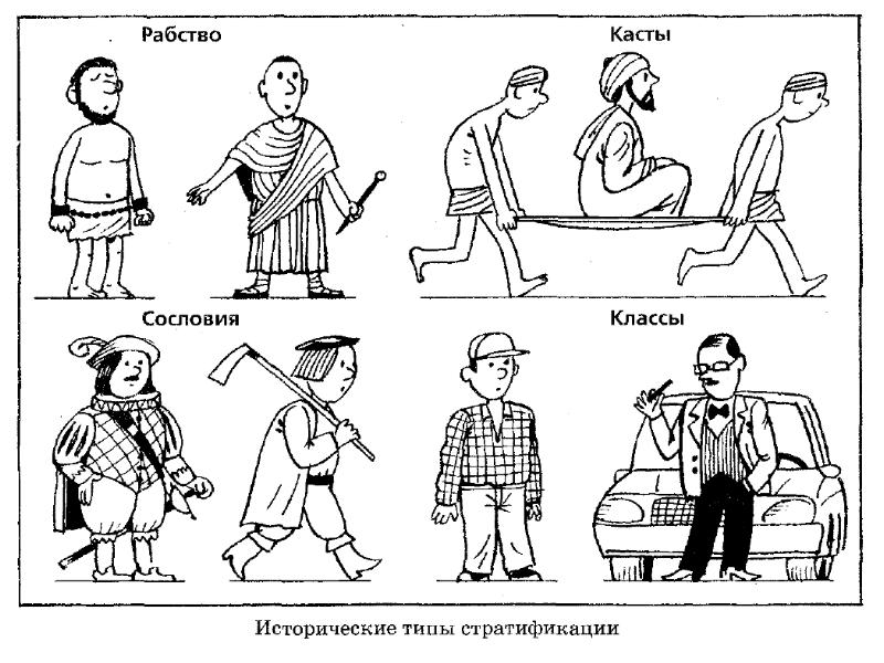 Социальная стратификация картинки